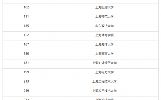 上海科技大学录取分数线 上海科技大学 25 年录取分数线预测，24 年毕业生就业升学保研分析