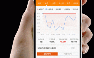 东方财富股票交易软件手机版 东方财富：您可登录东方财富APP-搜索“功能驿站”，查看有关功能帮助指南