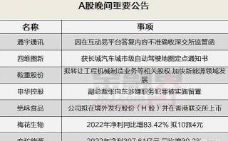 置个车科技 晚间公告全知道：三安光电上半年净利润同比下降82%，骆驼股份被美国国土安全部纳入实体清单，ST阳光城被深交所决定终止上市