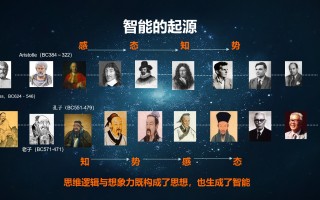 西方科技的发展 为何西方科技停滞了？原因很简单：除了中美，其他国家都瞎火了