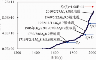 这才叫黑科技 地震活跃期又来了？！院士揭秘抗震“黑科技”！