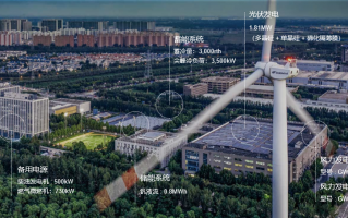 北京金风科技地址 四问“碳中和”智慧园区