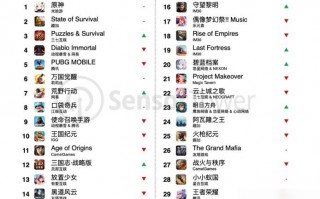 中国所有软件下载 7月份中国区手游收入与下载量TOP10