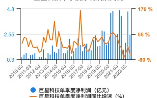 亚巨星科技 财通资管旗下财通资管品质消费混合发起式C二季度末规模221亿元，环比增加9042%