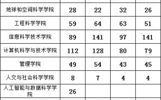 中国科技大学研究生院 2025年中国科学技术大学拟录取硕士研究生名单公示