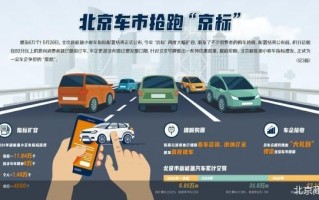 京标智能科技 “京标”扩容 北京车市抢跑发放窗口期