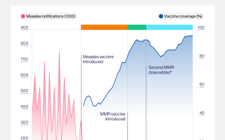 英国疫情科技 英国麻疹疫情持续蔓延